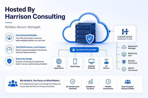 Hosted API Services