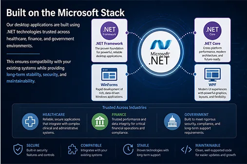Microsoft .NET Stack