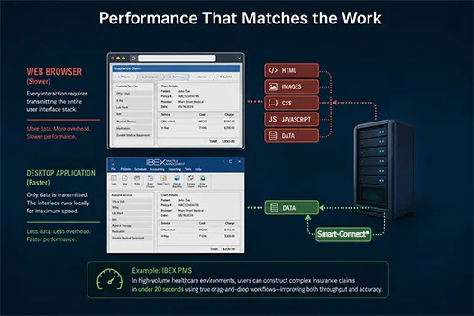 Performance Workflow