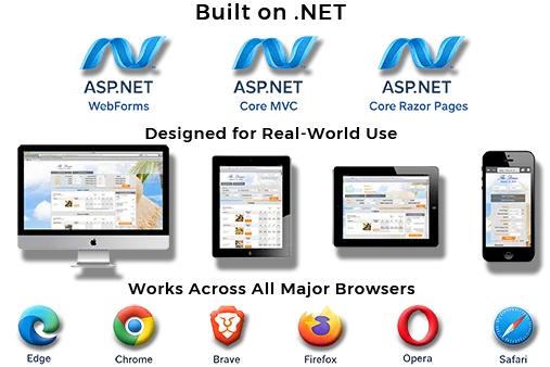 ASP.NET frameworks, .Net Core MVC, .Net Razor